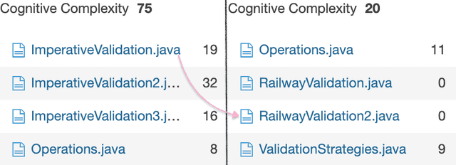 complexity-compare